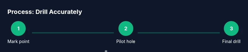 Infographic showing steps to drill accurately