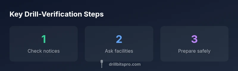 Infographic illustrating drill verification steps