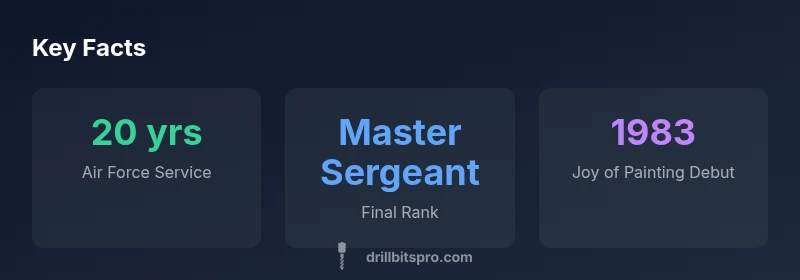 Infographic showing Bob Ross biographical facts: Air Force service, rank, painting debut