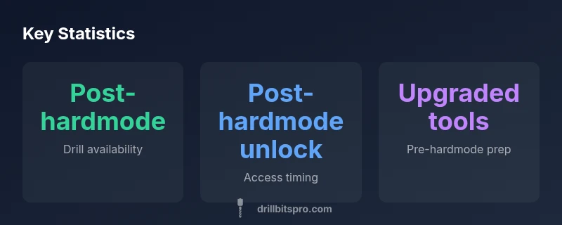 Infographic showing drill availability by Terraria progression (post-hardmode)