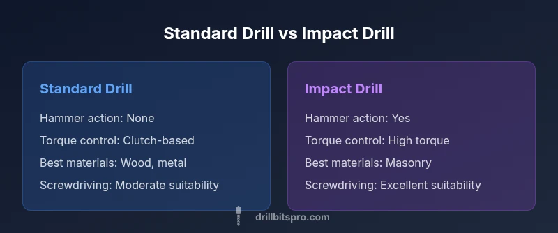 A side-by-side visual comparison of a standard drill and an impact drill