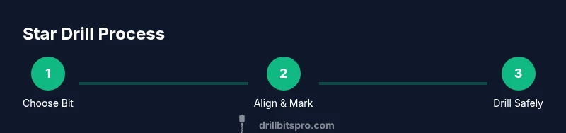 Three-step star drill process infographic