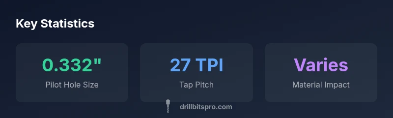 Infographic showing pilot hole size for NPT taps, including 0.332 inches, 27 TPI, and material impact