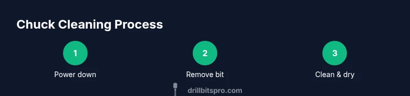 Process diagram showing steps to clean a drill chuck