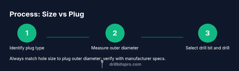 Infographic showing the process of choosing a drill bit size to match a wall plug