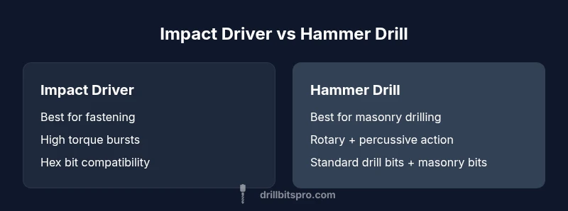 Comparison infographic showing impact driver vs hammer drill