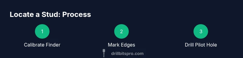 Infographic showing stud location process