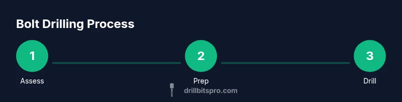 Process diagram showing bolt drilling steps