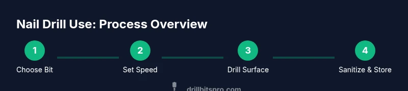 Process diagram for using a professional nail drill