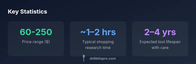 Price ranges and value study for impact drills