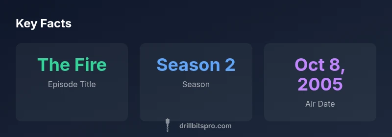 Tailwind CSS infographic showing Fire episode basics