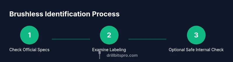Process diagram showing how to identify a brushless drill