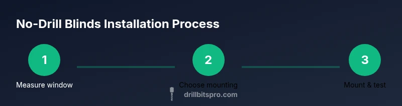 Process steps for no-drill blinds installation