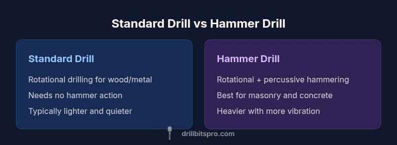 Infographic comparing standard drill and hammer drill