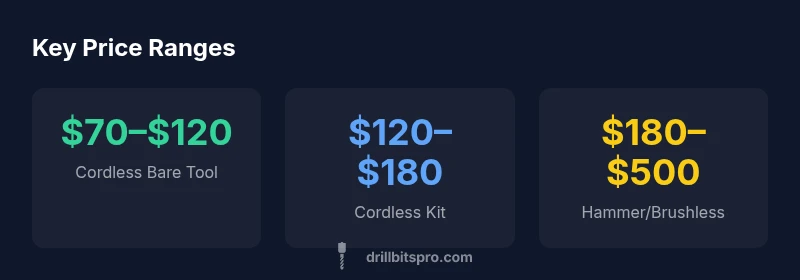 DeWalt drill price ranges infographic