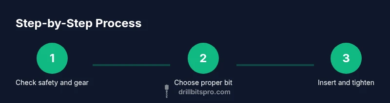 Tailwind infographic showing 3-step drill bit insertion