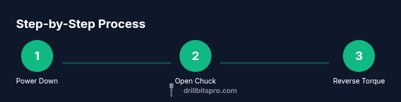 Visual infographic showing step-by-step process to remove a drill bit from Milwaukee M18