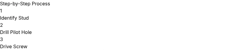 Infographic showing a 3-step stud drilling process