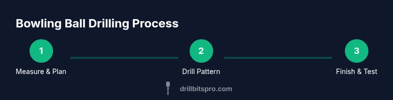 Process diagram of bowling ball drilling steps
