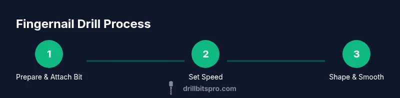 Infographic showing fingernail drill steps