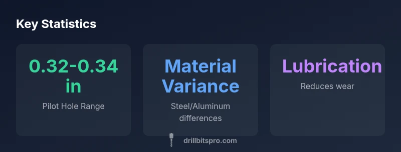 Infographic showing tap drill size ranges for 5/16-18 UNC/UNF