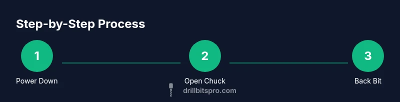 Infographic showing a process of removing a drill bit from a drill chuck