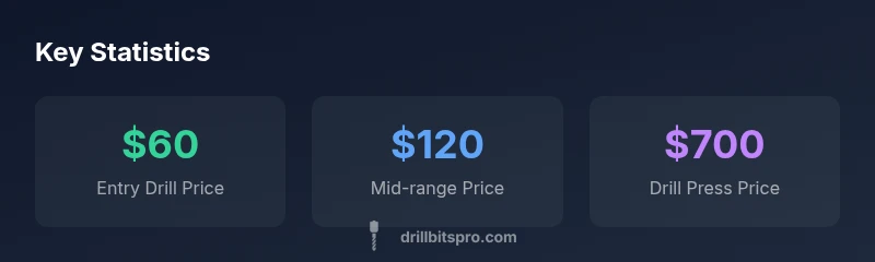 infographic showing price ranges for drills and presses
