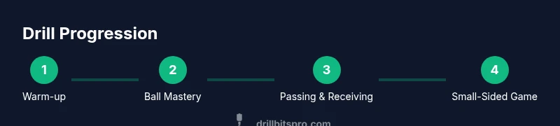 Process infographic showing stages: Warm-up, Ball Mastery, Passing & Receiving, Small-Sided Game