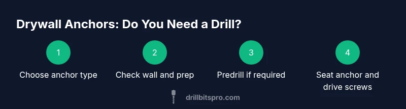 Process infographic showing when to drill for drywall anchors