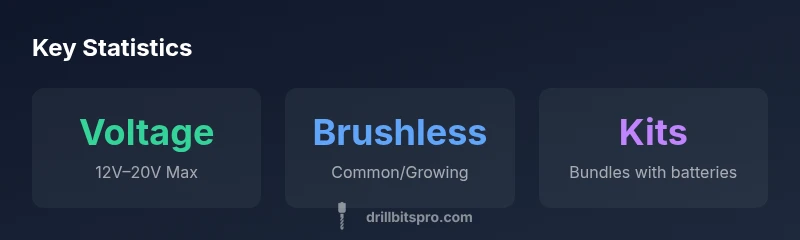 Stats infographic showing cordless drill classes and kit bundles