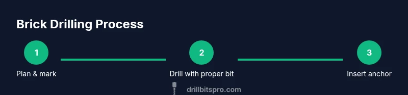 Process flow for drilling into brick