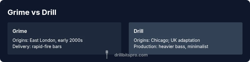 Comparison infographic showing grime vs drill origins and sound