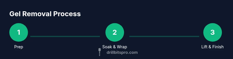 Infographic showing a 3-step process for removing hard gel without a drill