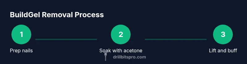 Process diagram for drill-free builder gel removal steps