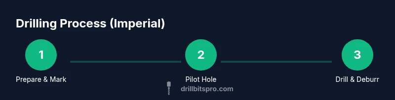 Infographic showing a 3-step drilling process: prepare/mark, pilot hole, drill and deburr
