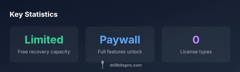 Disk Drill free tier infographic showing free edition vs paid features