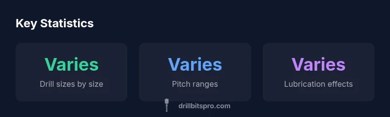 Key statistics about drill and tap sizes
