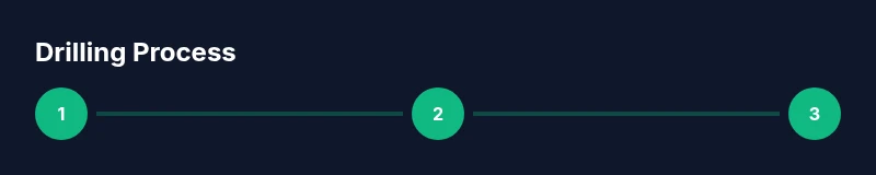 Infographic showing Step-by-step drilling process