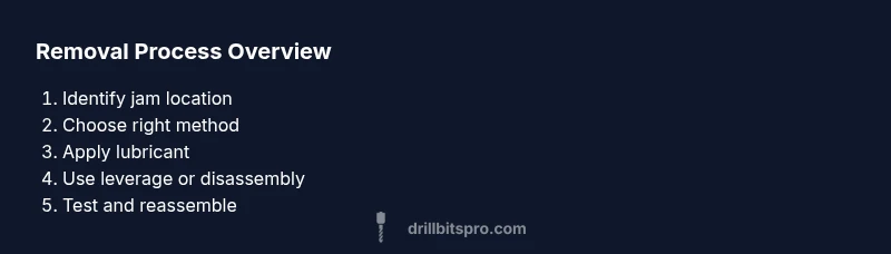 Process diagram showing step-by-step removal of a drill bit from a screwdriver