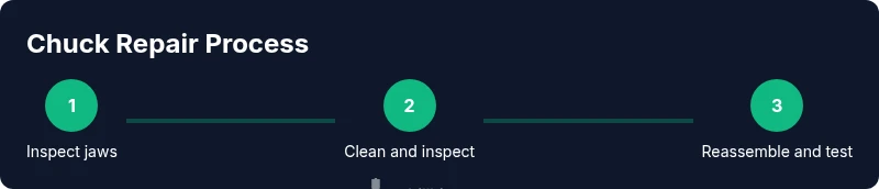 Infographic showing a three-step process for drilling chuck repair