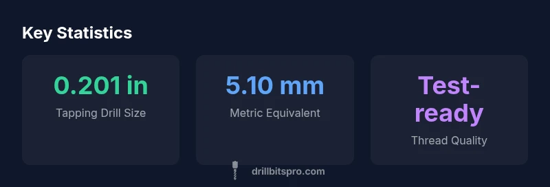 Infographic showing tapping drill sizes for 1/4-20 threads