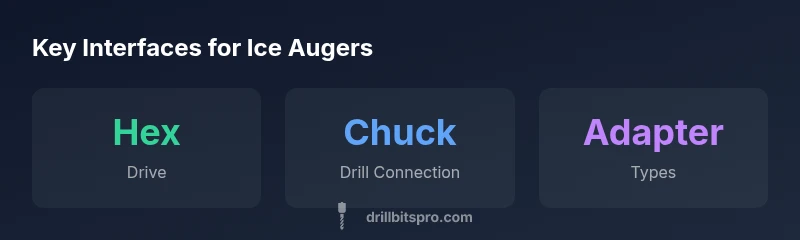 Infographic showing common drive interfaces for ice augers: hex drive, drill chuck, and adapters