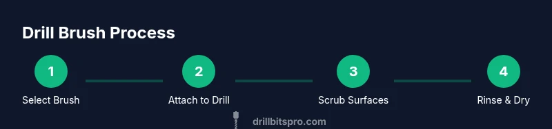 Infographic showing a four-step drill brush process