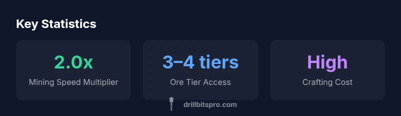 Infographic showing mining speed, ore tier access, and crafting cost for Terraria drills