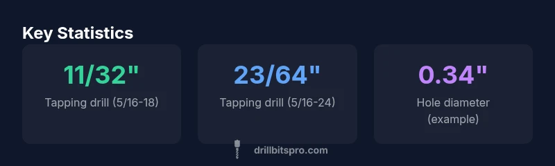 Chart showing tapping drill sizes for 5/16 taps