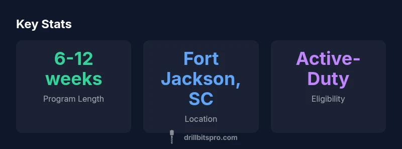 Key statistics about Drill Sergeant School