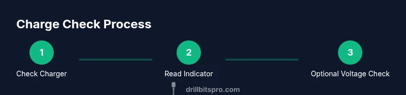 Infographic showing a three-step process for checking drill battery charge