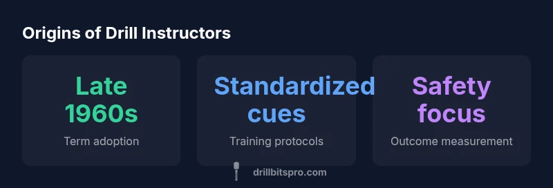 Infographic: origins of drill instructors showing timeline and standardized cues