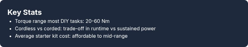 Infographic showing drilling torque and cost ranges