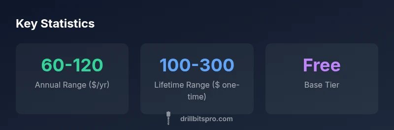 Disk Drill pricing statistics infographic